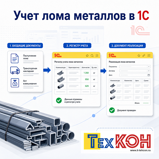 Учет лома металлов в 1С:Бухгалтерии