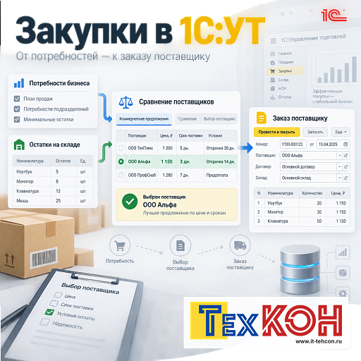 Как 1С:УТ автоматизирует закупки
