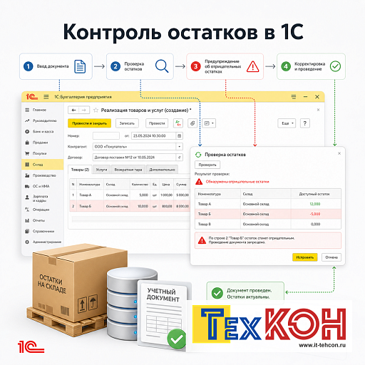 Контроль отрицательных остатков в 1С